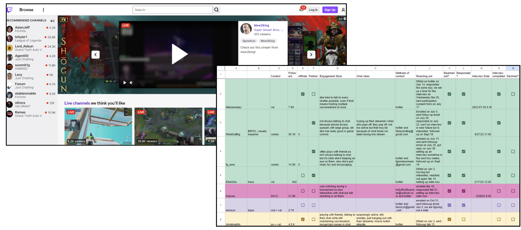 Becoming an Independent Researcher